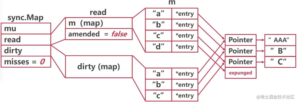 Pasted image 20230511211556.png