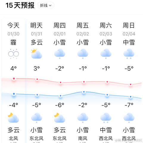 蜡笔两个字过不去于2024-01-30 17:38发布的图片