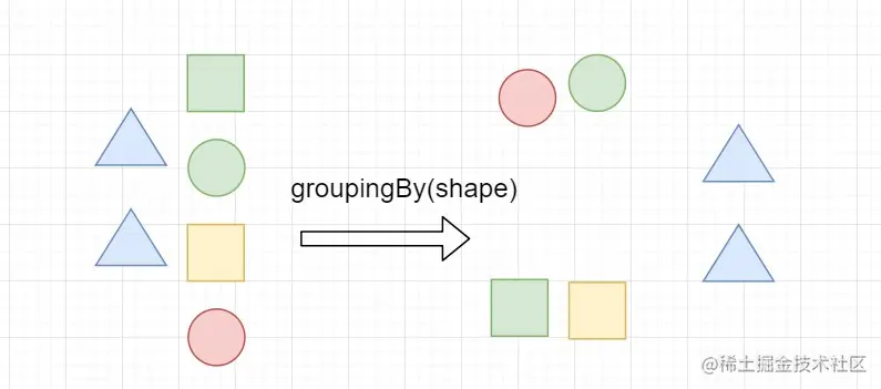 lambda-groupingBy.jpg