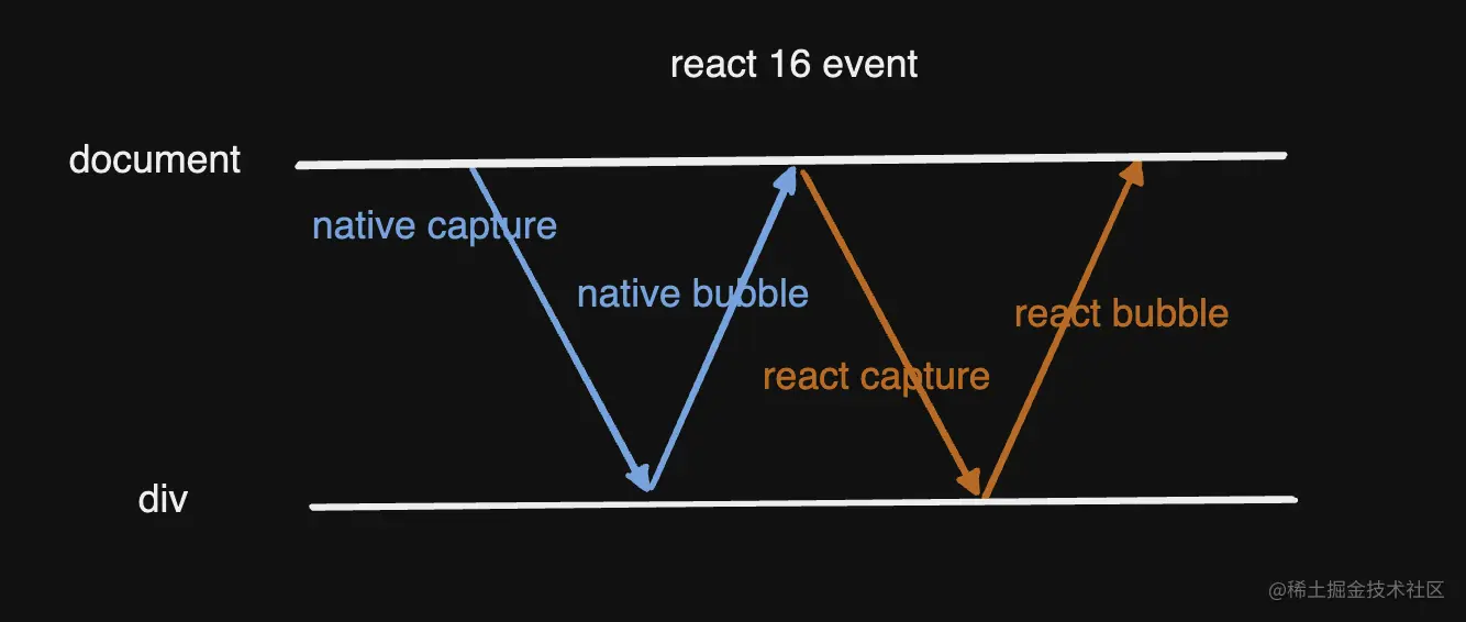 react 16 event.png