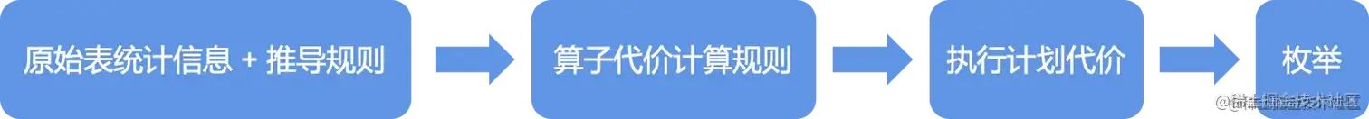66cd49ca171d45d5a332f6c770dd3d5btplv-k3u1fbpfcp-zoom-in-crop-mark3024000.webp