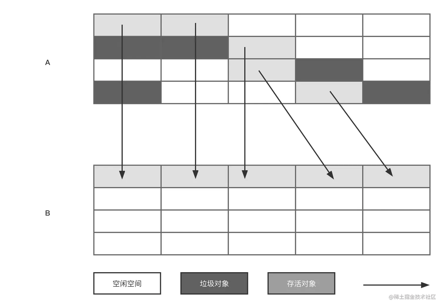 复制算法工作示意图 (1).png