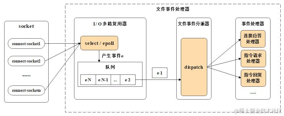 文件事件处理器示意图