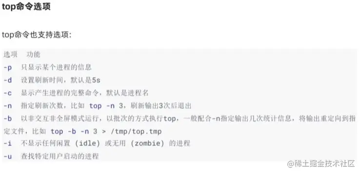 top详解.png