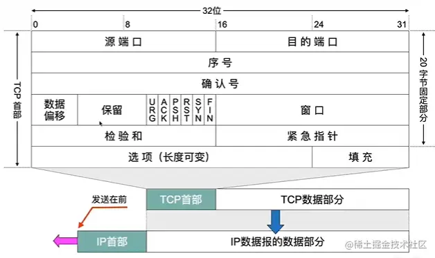 tcp报文格式.png