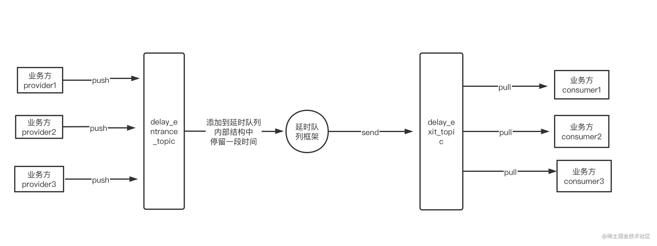 截屏2021-12-11 下午1.36.21.png