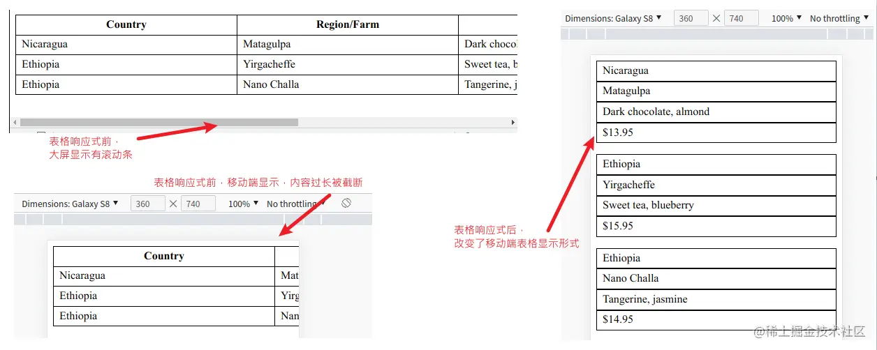 响应式表格.png