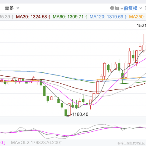 面包真好喝于2022-11-09 15:43发布的图片