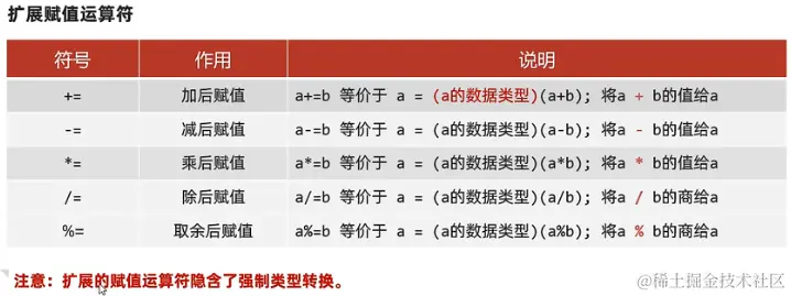 扩展赋值运算符.png