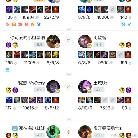 Qifei于2023-04-23 15:41发布的图片