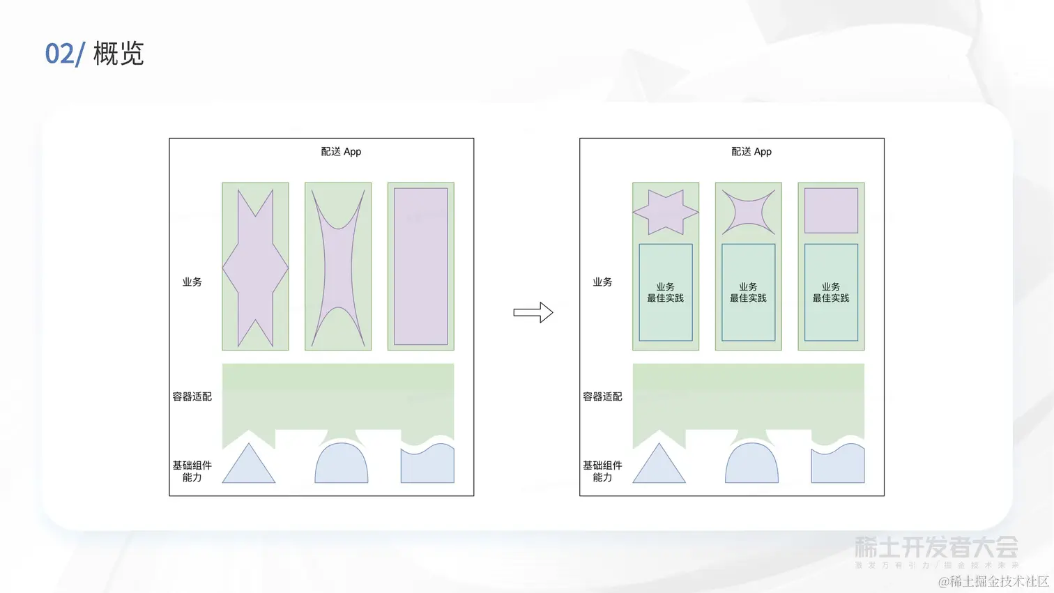 现代 Web 开发-买菜B端容器化实践-高超_页面_28.jpg