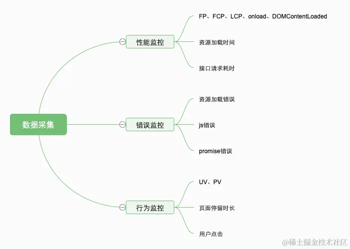数据采集 (1).png