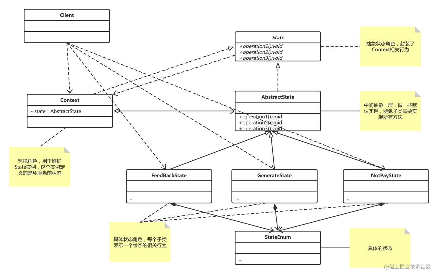 26.状态模式.png