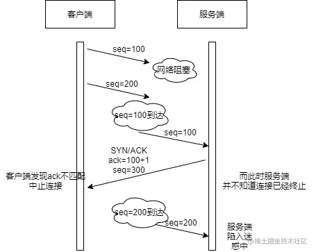 两次握手.png