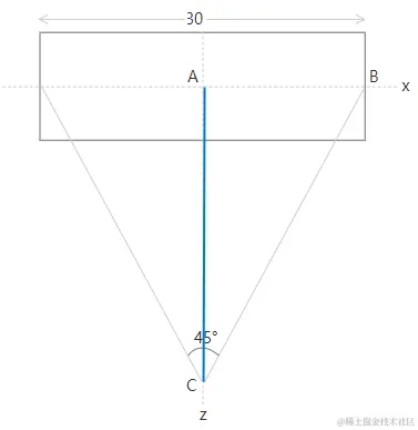 3.相机z轴距离.png