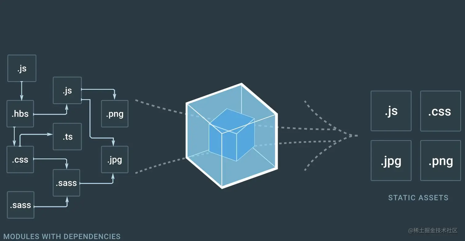 webpackcli 在 webpack 打包中的作用 掘金
