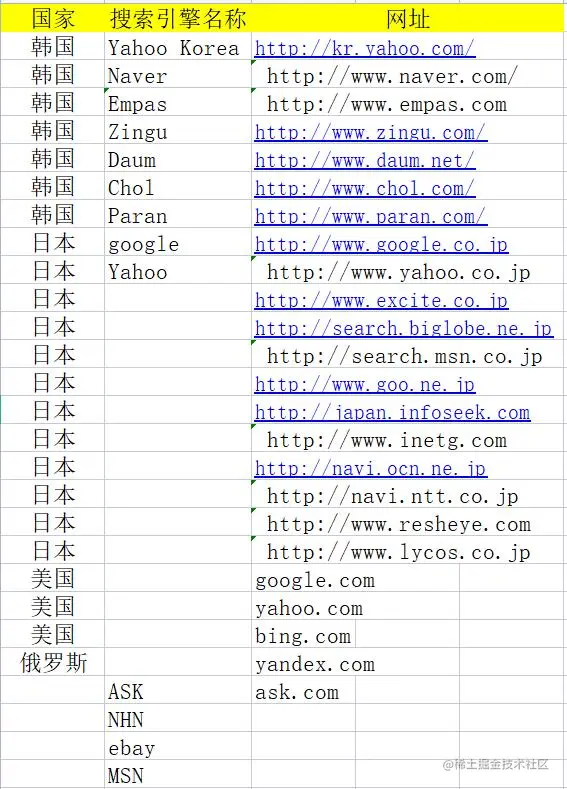 搜索引擎名称列表.jpg