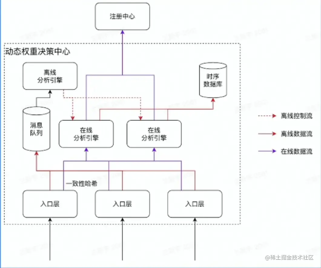 image-20230205225230173.png