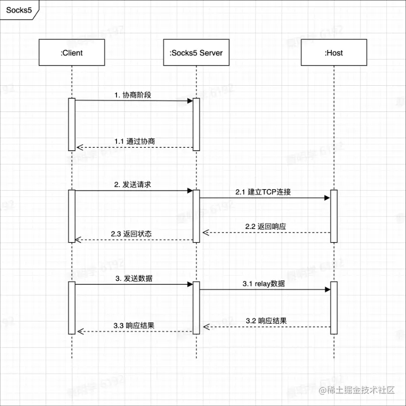 屏幕截图 2023-05-23 214509.png