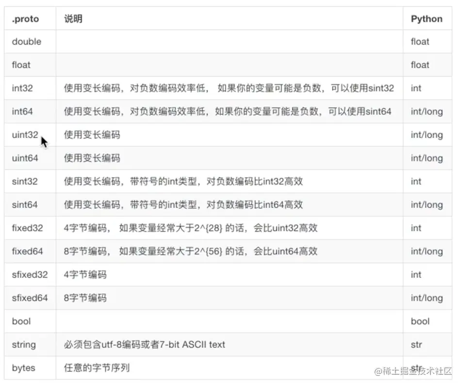 截屏2022-12-24 15.04.07.png