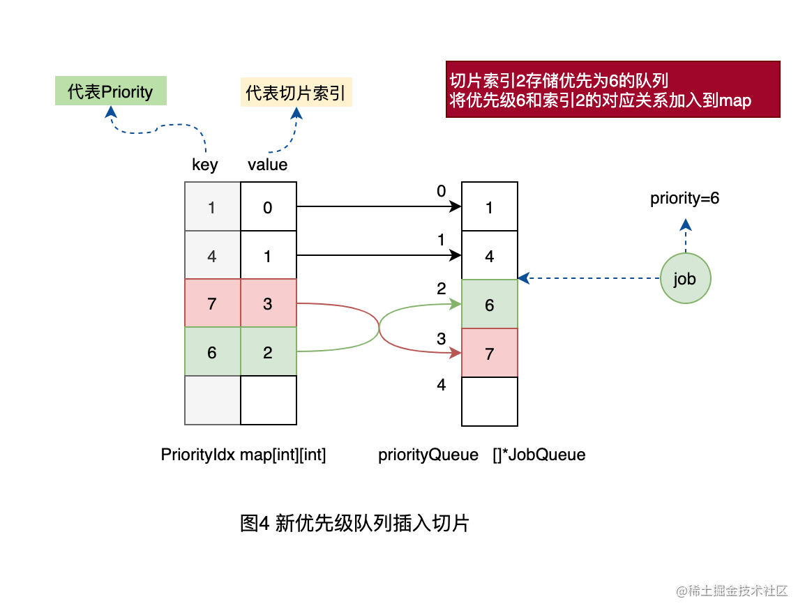 图7-优先级查找4.png