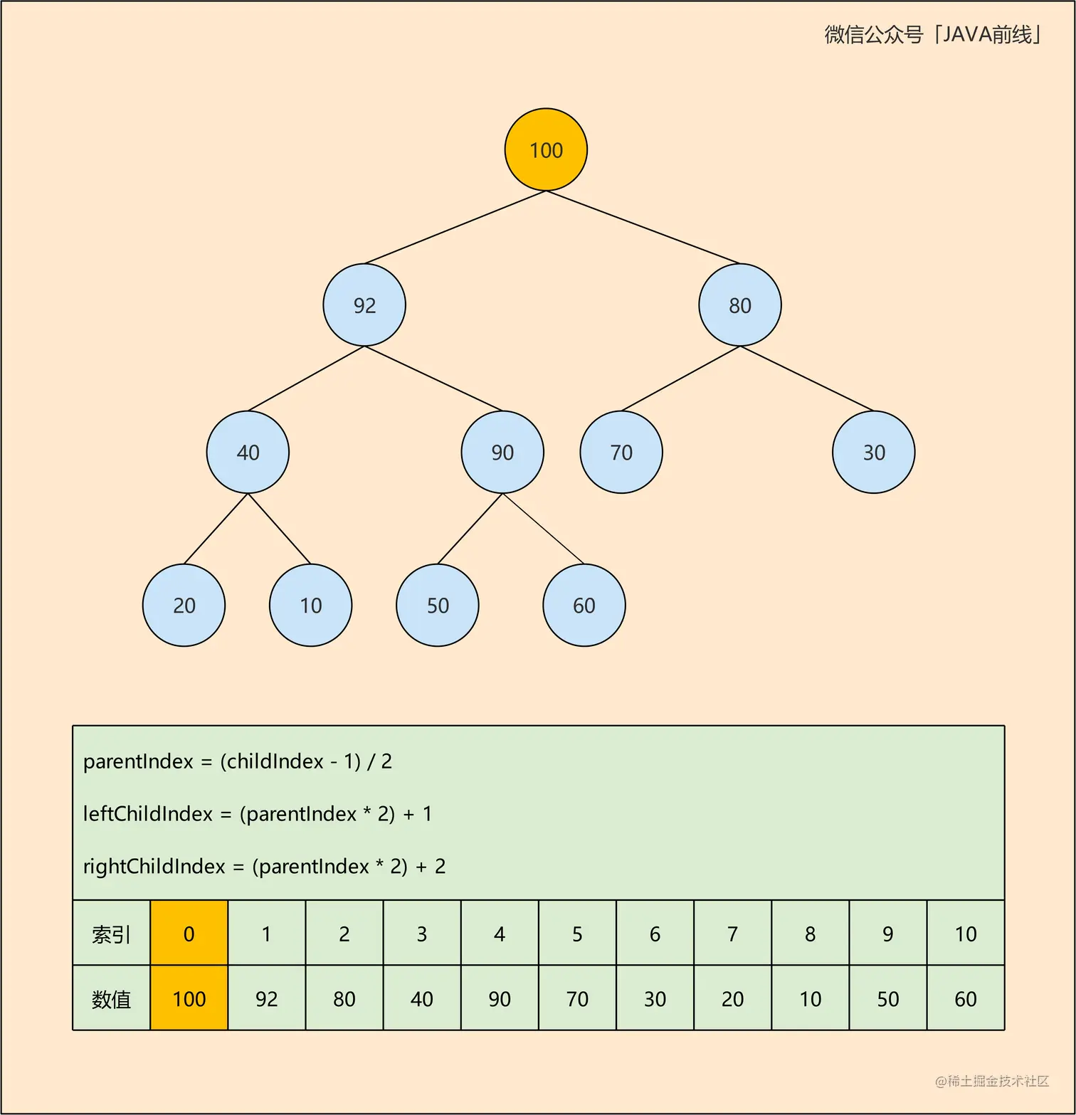 05 二叉堆getAndRemoveTop_A.jpg