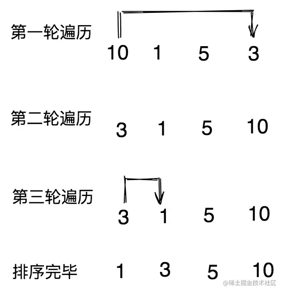 选择排序.png