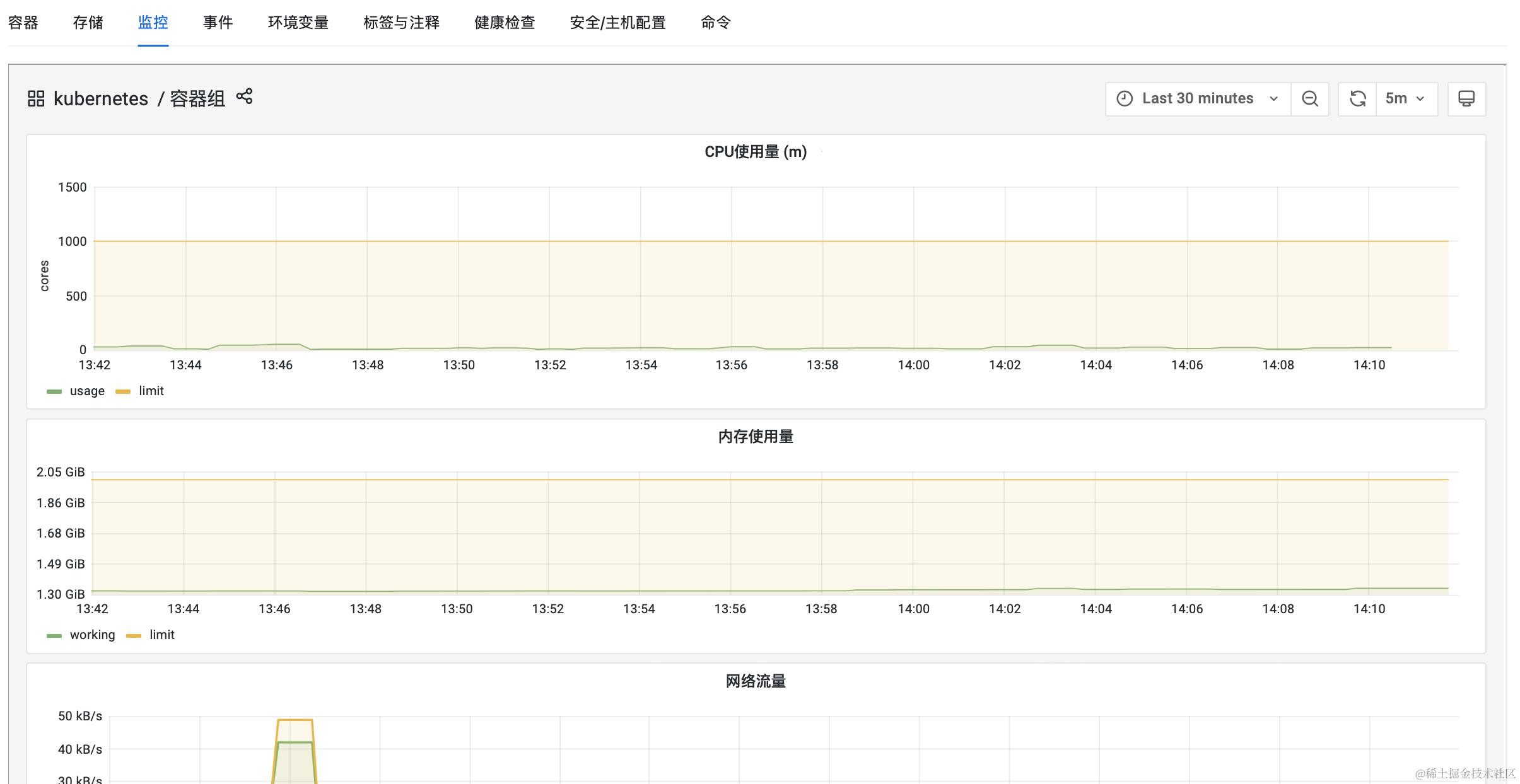 容器监控面板.png