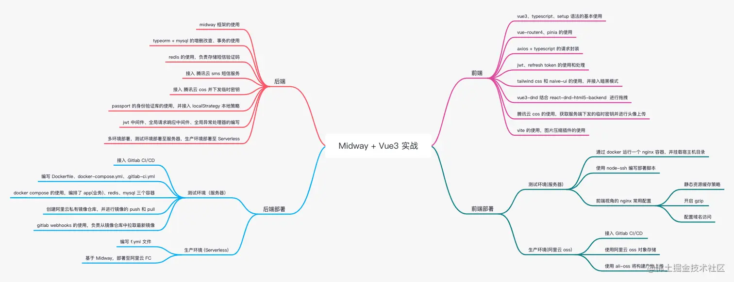 Midway + Vue3 实战.png