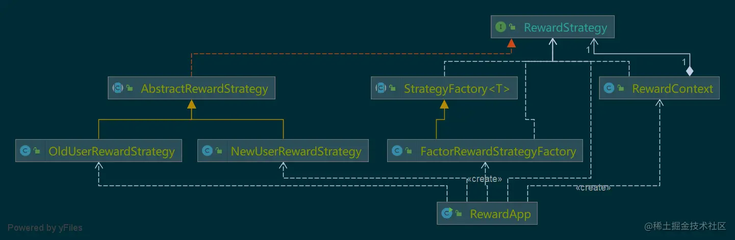 StrategyFactory.png