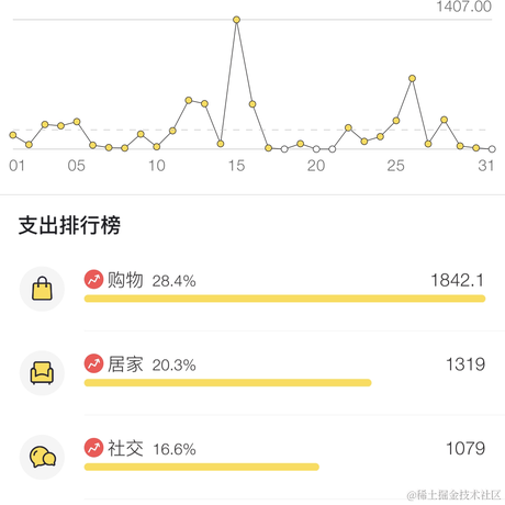 天黑下雨了于2023-08-31 14:15发布的图片