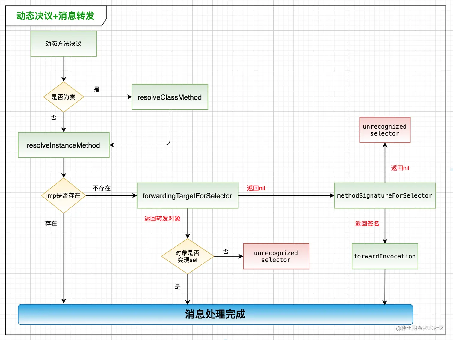 截屏2021-07-09 10.39.08.png