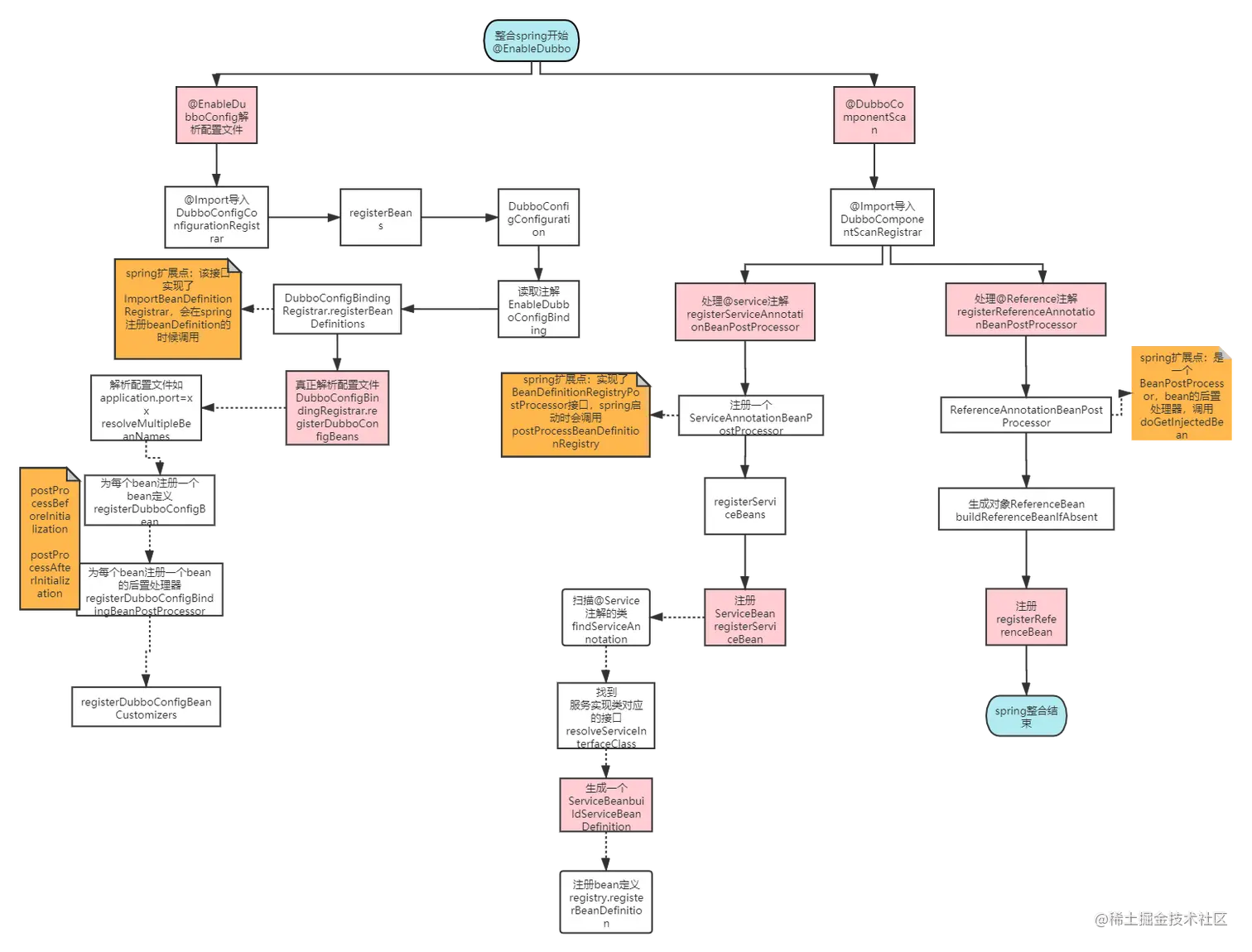dubbo-spring整合 (1).png