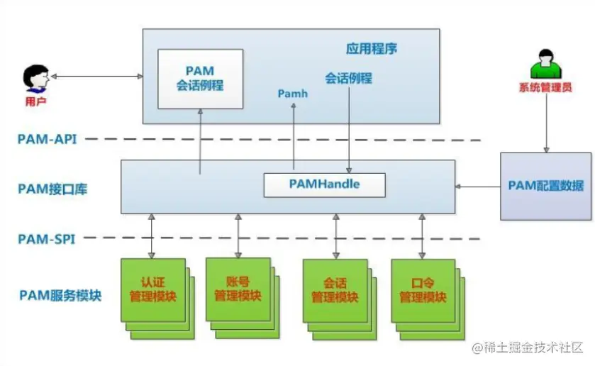 QQ截图20220811223639.png