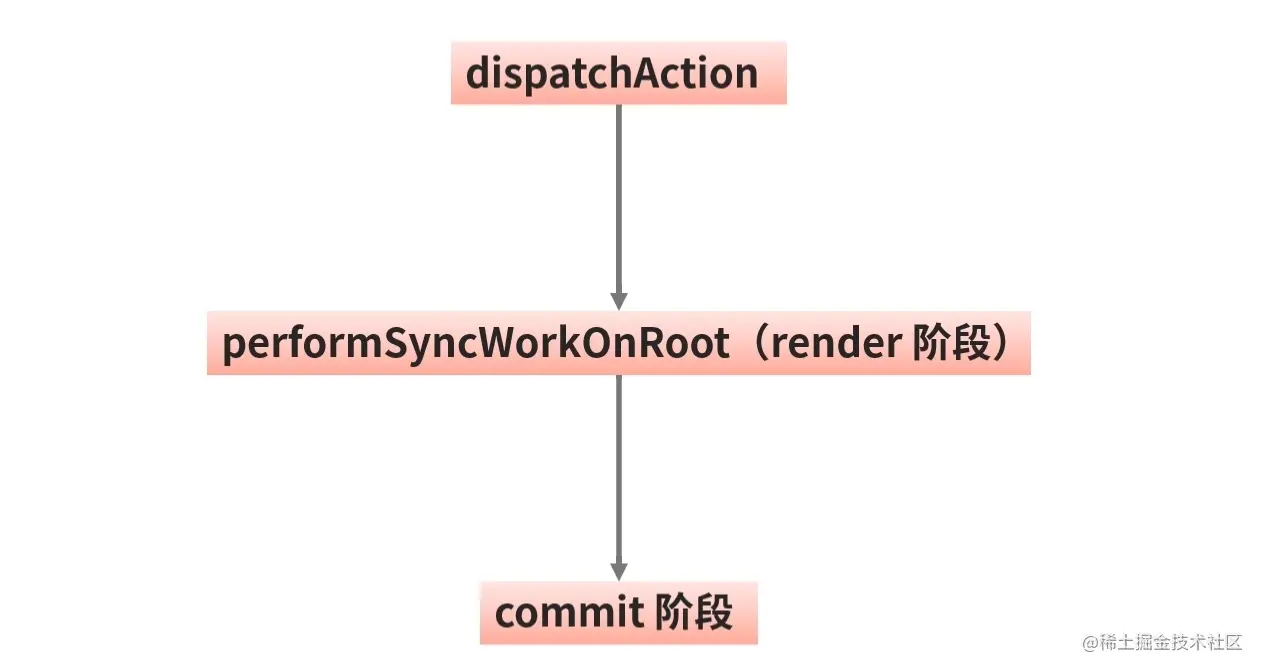 这里有图10。