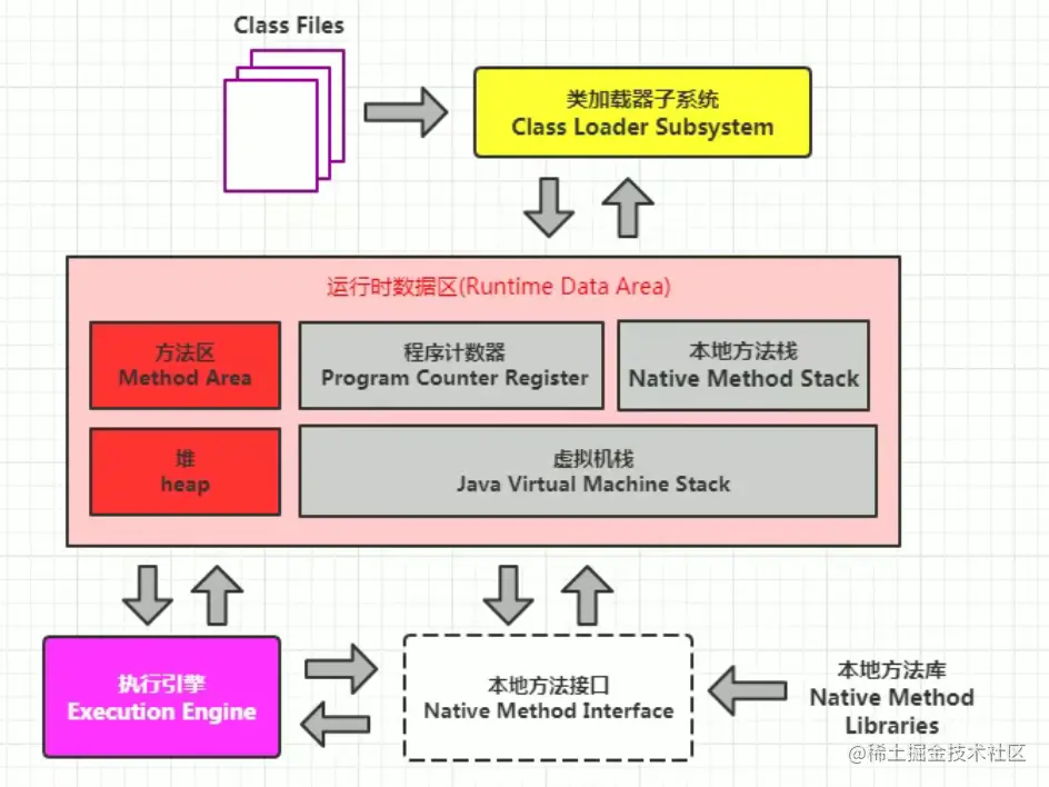 虚拟机结构图.png