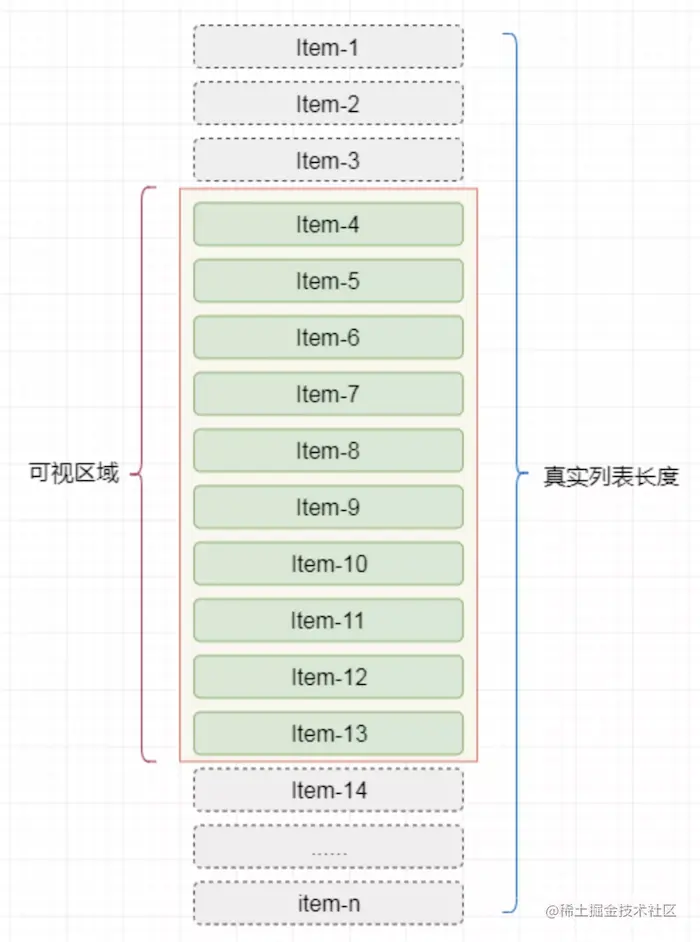 虚拟列表.png