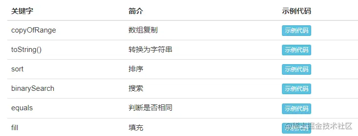 JAVA基础学习-第六讲数组