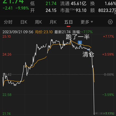 我来抓鱼了于2023-09-21 10:01发布的图片