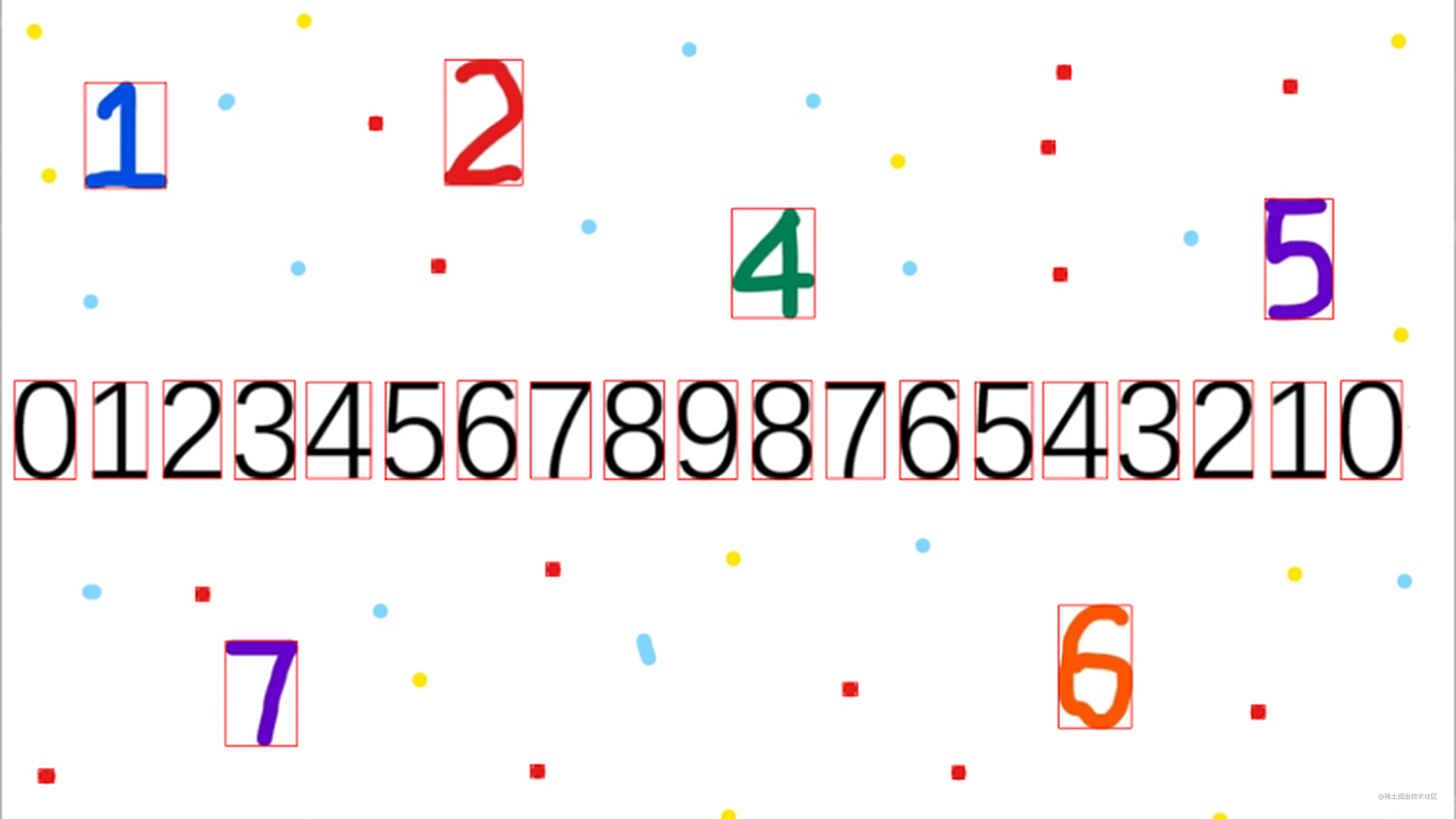 Opencv数字识别 详细思路介绍 掘金