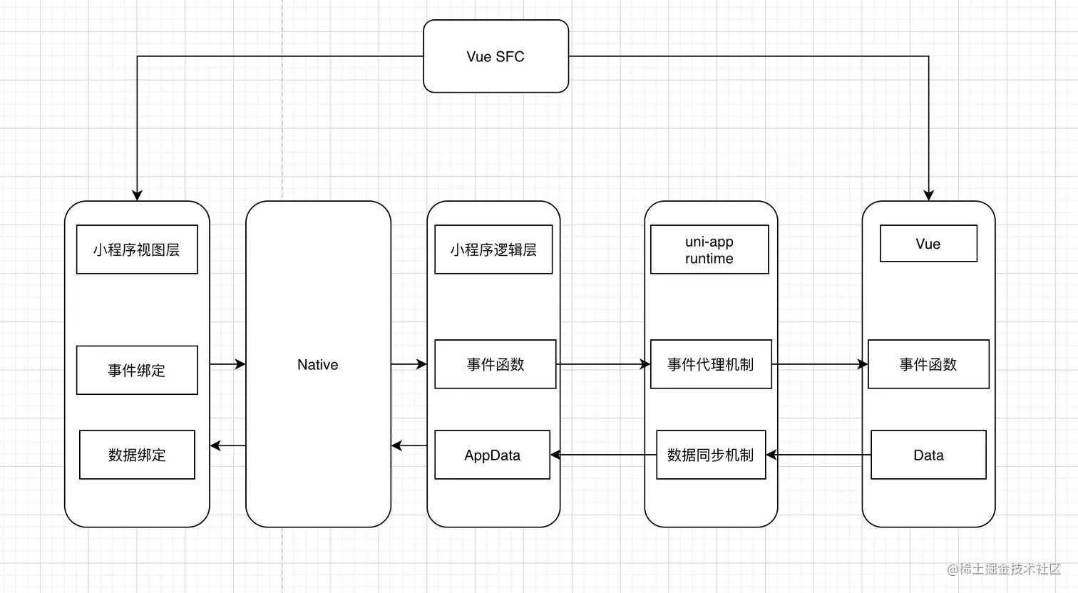截屏2021-05-31 下午7.42.48.png