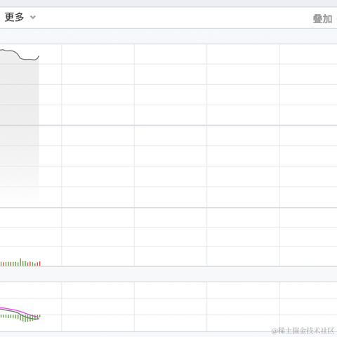 面包真好喝于2022-11-25 03:25发布的图片
