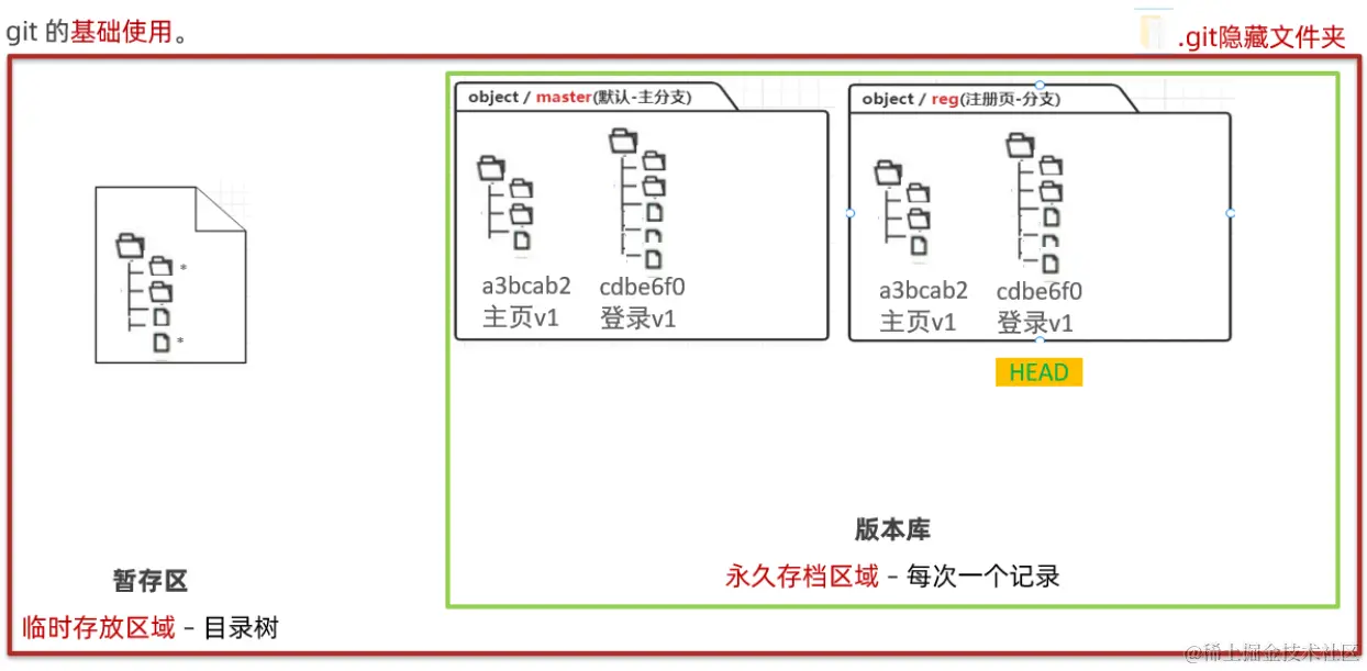 image-20230612215806700.png