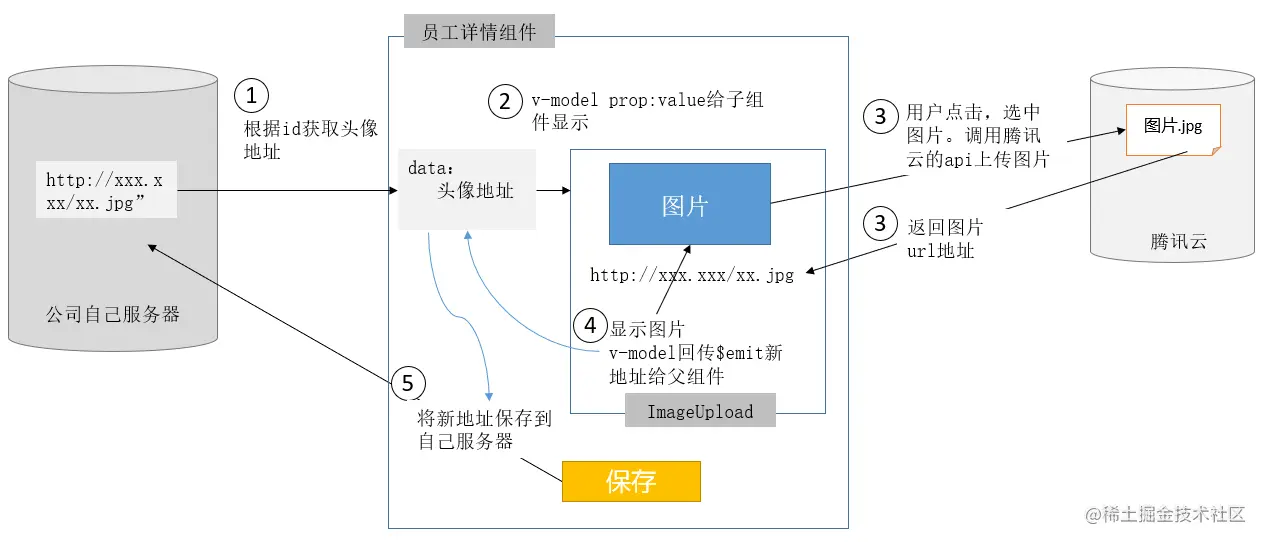 图片上传方法讲解.jpg