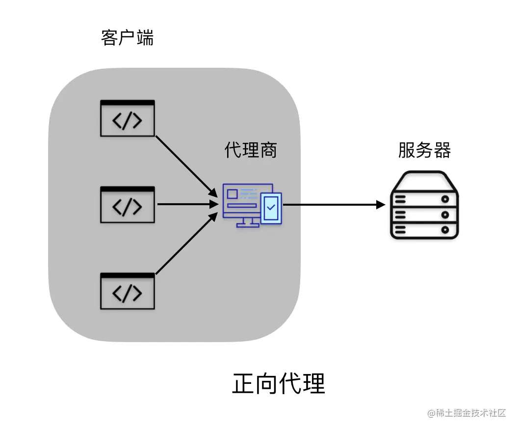 截屏2023-03-07 17.51.10.png