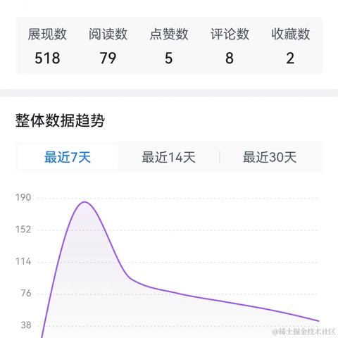 树洞robot于2022-10-13 10:19发布的图片