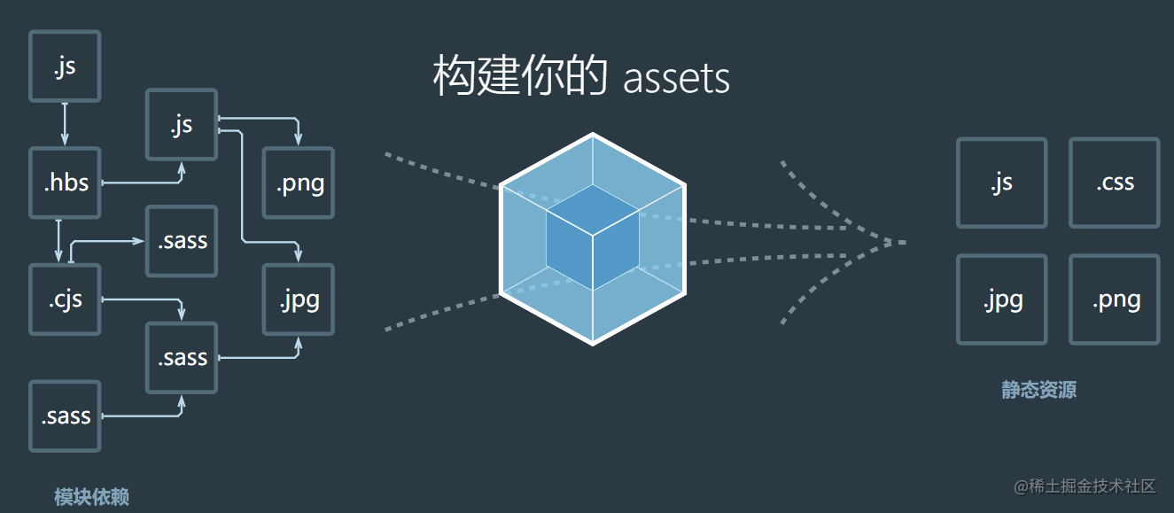打包工具