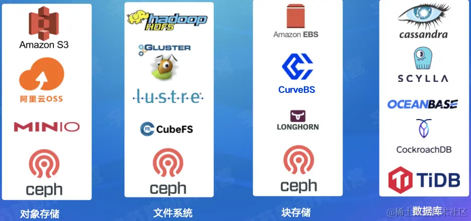 截屏2022-08-03 15.02.07.png