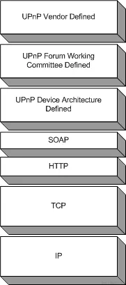 Control_protocol.gif