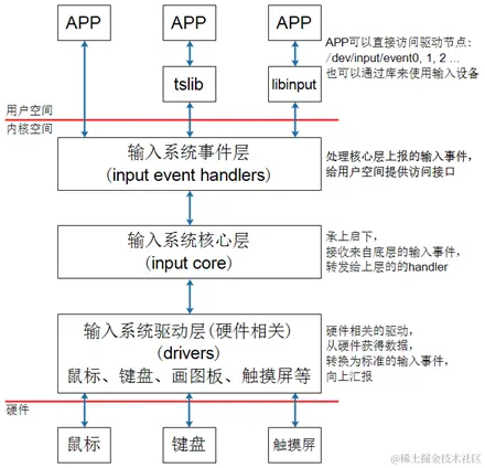 linux系统框架.png